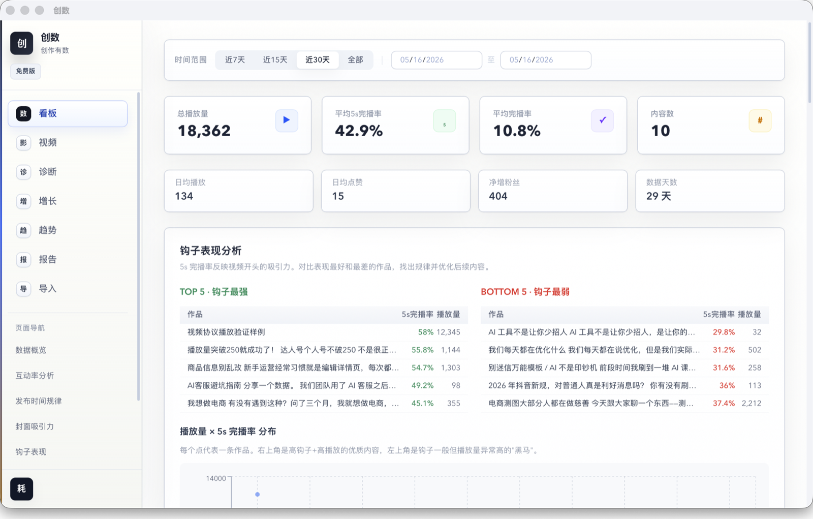 创数数据看板界面截图